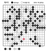 그림입니다.
원본 그림의 이름: 4국.jpg
원본 그림의 크기: 가로 620pixel, 세로 692pixel